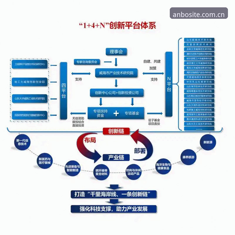 揭秘安博体育平台：安博平台注册背后的行业趋势与用户体验真相