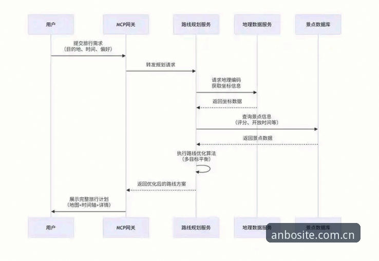 安博app下载怎么样 5个关键维度解析安博app下载体验:创新探索者的实用指南